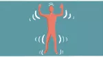 Kundalini shaking | Fases | AUM meditatie